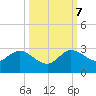 Delray Beach tide chart for Saturday, October 7, 2023