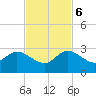 Delray Beach tide chart for Monday, November 6, 2023