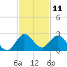Delray Beach tide chart for Monday, December 11, 2023