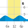 Delray Beach tide chart for Wednesday, December 6, 2023