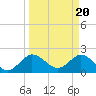 Delray Beach tide chart for Wednesday, March 20, 2024
