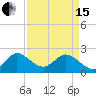 Delray Beach tide chart for Monday, April 15, 2024