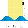 Delray Beach tide chart for Wednesday, April 3, 2024
