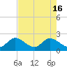 Delray Beach tide chart for Thursday, May 16, 2024