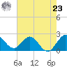 Delray Beach tide chart for Thursday, May 23, 2024