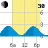 Delray Beach tide chart for Thursday, May 30, 2024