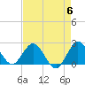 Delray Beach tide chart for Monday, May 6, 2024