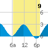 Delray Beach tide chart for Thursday, May 9, 2024