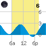 Delray Beach tide chart for Thursday, June 6, 2024
