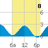 Delray Beach tide chart for Saturday, June 8, 2024