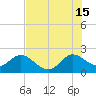 Delray Beach tide chart for Monday, July 15, 2024