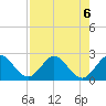 Delray Beach tide chart for Tuesday, August 6, 2024