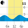 Delray Beach tide chart for Wednesday, September 11, 2024