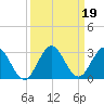 Delray Beach tide chart for Thursday, September 19, 2024