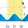 Delray Beach tide chart for Thursday, September 5, 2024
