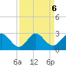 Delray Beach tide chart for Friday, September 6, 2024