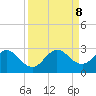 Delray Beach tide chart for Sunday, September 8, 2024