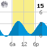 Delray Beach tide chart for Friday, November 15, 2024