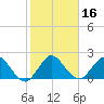 Delray Beach tide chart for Thursday, January 16, 2025