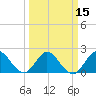 Delray Beach tide chart for Saturday, March 15, 2025