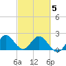 Delray Beach tide chart for Wednesday, March 5, 2025