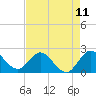 Delray Beach tide chart for Sunday, May 11, 2025