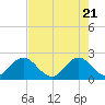 Delray Beach tide chart for Wednesday, May 21, 2025