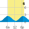 Delray Beach tide chart for Tuesday, May 6, 2025