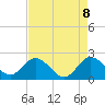 Delray Beach tide chart for Thursday, May 8, 2025