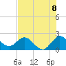 Delray Beach tide chart for Tuesday, July 8, 2025