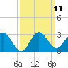 Delray Beach tide chart for Thursday, September 11, 2025