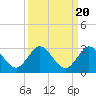 Delray Beach tide chart for Saturday, September 20, 2025