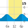Delray Beach tide chart for Wednesday, October 15, 2025