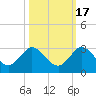 Delray Beach tide chart for Friday, October 17, 2025