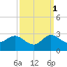 Delray Beach tide chart for Wednesday, October 1, 2025