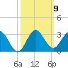 Delray Beach tide chart for Thursday, October 9, 2025