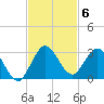 Delray Beach tide chart for Thursday, November 6, 2025