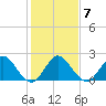 Delray Beach tide chart for Wednesday, January 7, 2026
