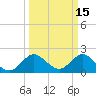 Delray Beach tide chart for Sunday, March 15, 2026