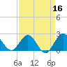 Delray Beach tide chart for Thursday, April 16, 2026