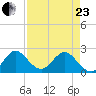 Delray Beach tide chart for Thursday, April 23, 2026