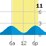 Delray Beach tide chart for Monday, May 11, 2026