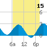 Delray Beach tide chart for Friday, May 15, 2026