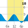 Delray Beach tide chart for Monday, May 18, 2026