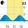 Delray Beach tide chart for Saturday, May 23, 2026