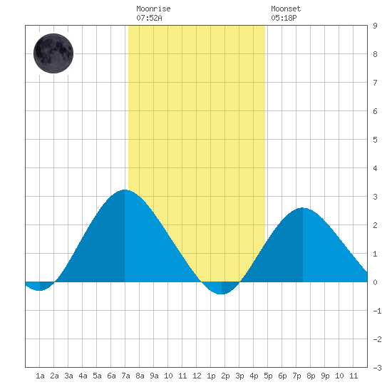 Fire Island Inlet tide chart for Wednesday, January 13, 2021