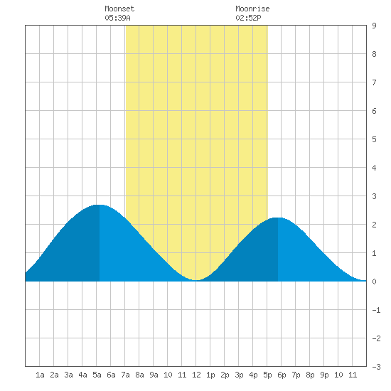 Fire Island Inlet tide chart for Tuesday, January 26, 2021