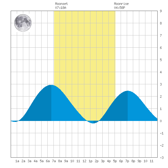 Fire Island Inlet tide chart for Thursday, January 28, 2021