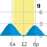 Fire Island Inlet tide chart for Tuesday, February 9, 2021