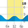 Fire Island Inlet tide chart for Sunday, April 18, 2021